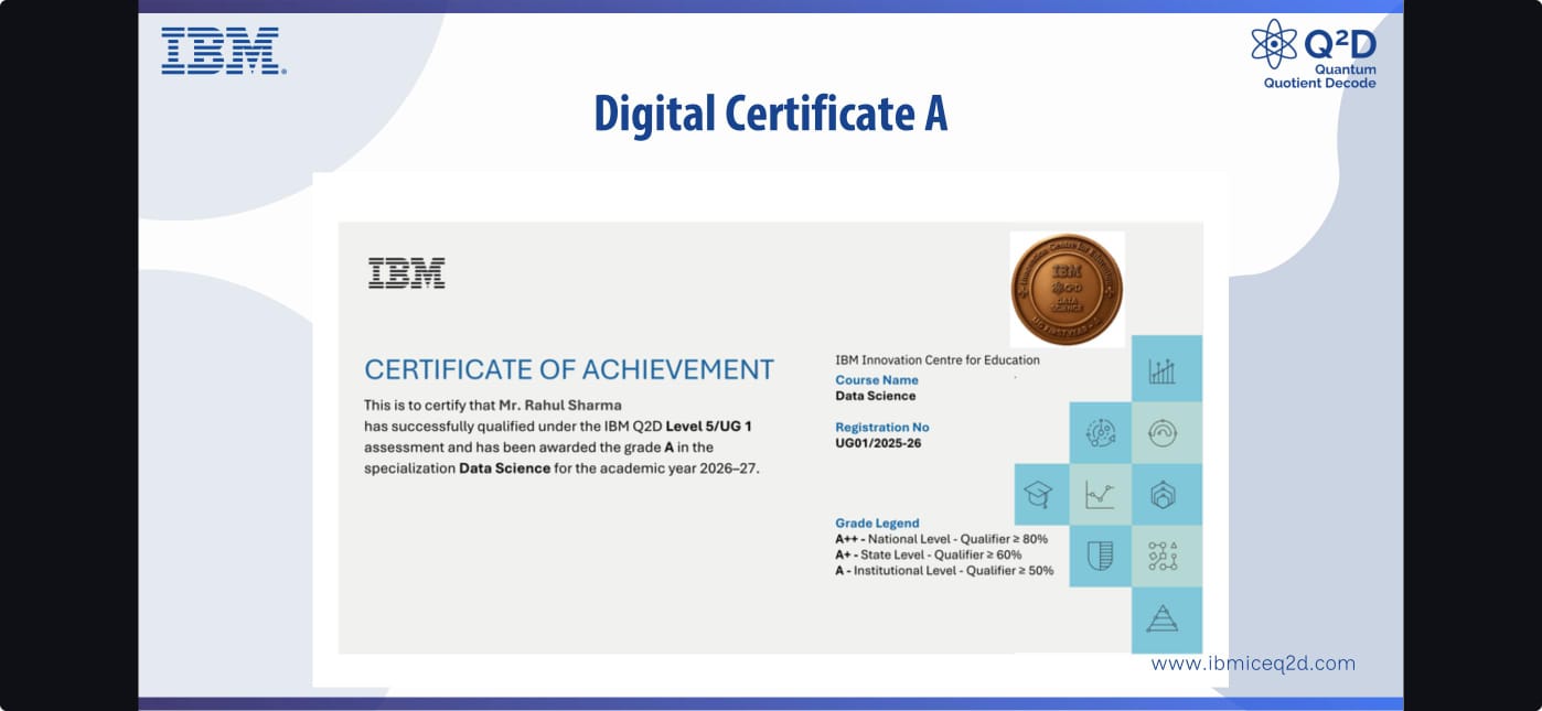 IBM Certificate 2