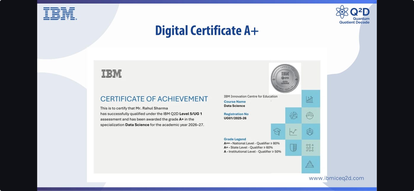 IBM Certificate 3