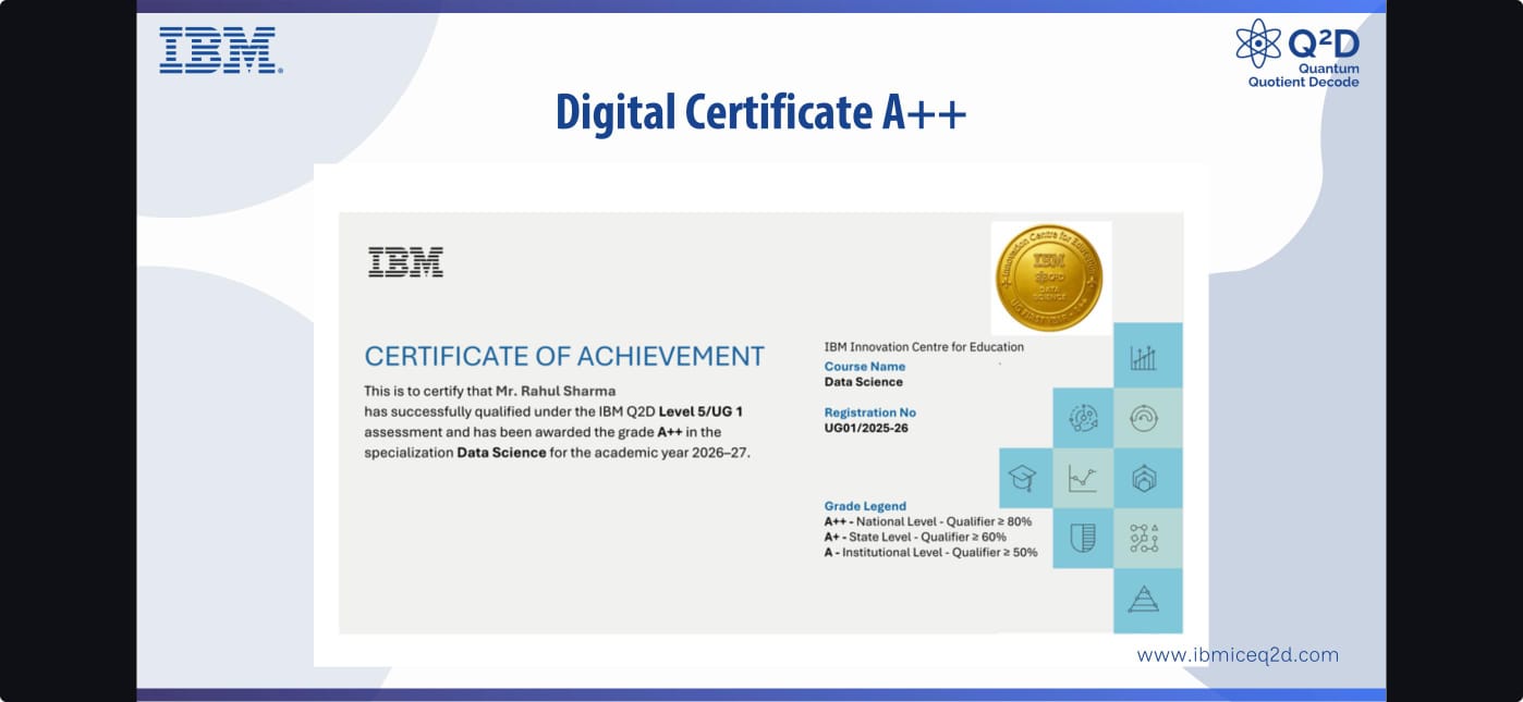 IBM Certificate 4